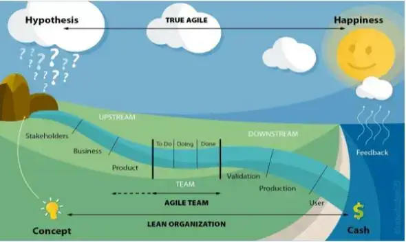 ciclo ágil para se tornar um agile coach