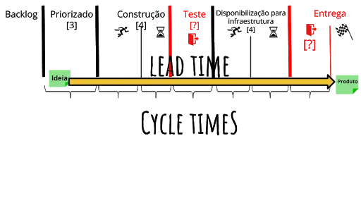 Briga - Resolvendo as dependências externas ao time 1