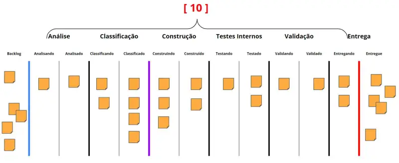 Limitação igual a 10