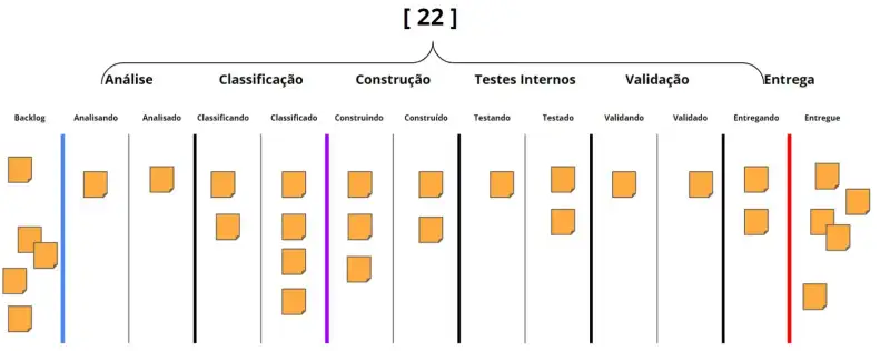 Quadro inicial do artigo com a limitação global igual a 22