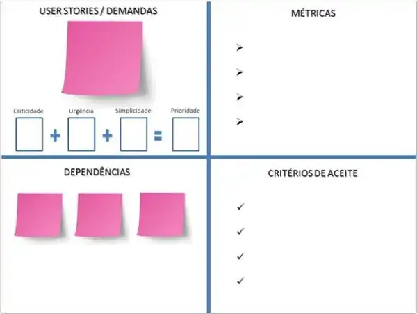 Canvas de refinamento do backlog