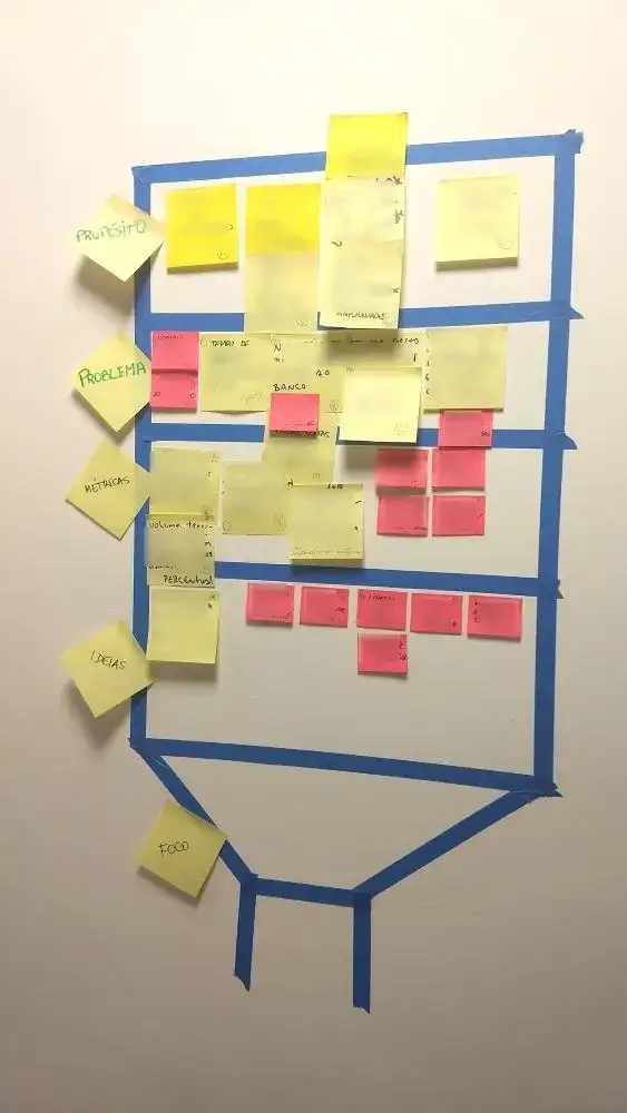 exemplo de tanque de decantação real, mas o conteúdo dos post-its não podem ser lidos propositalmente