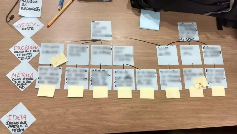 exemplo de tanque de decantação real, mas o conteúdo dos post-its não podem ser lidos propositalmente