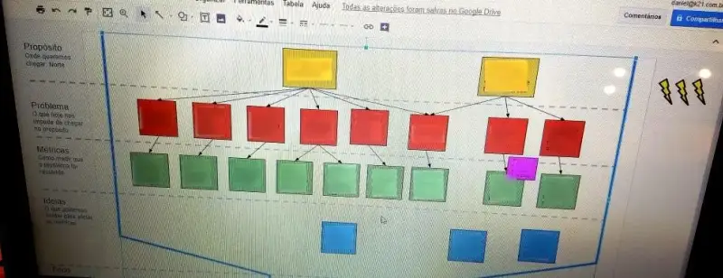 exemplo de tanque de decantação real, mas o conteúdo dos post-its não podem ser lidos propositalmente