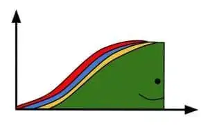 exemplo de CFD: baleia