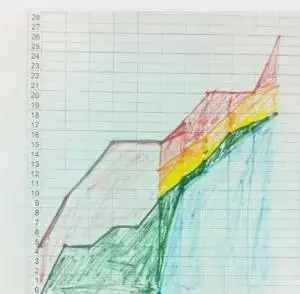 exemplo de CFD