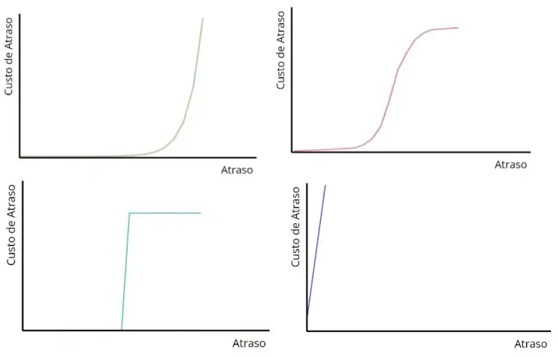 Os 4 arquétipos das classes de serviço