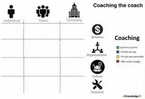 Coaching the coach