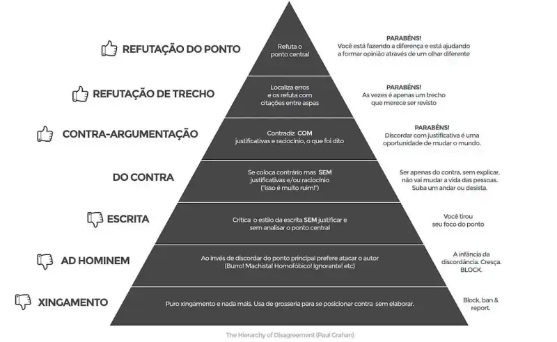 Como discordar e1685990919488