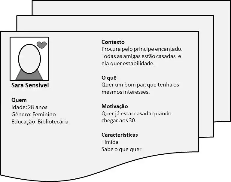 Exemplo de persona