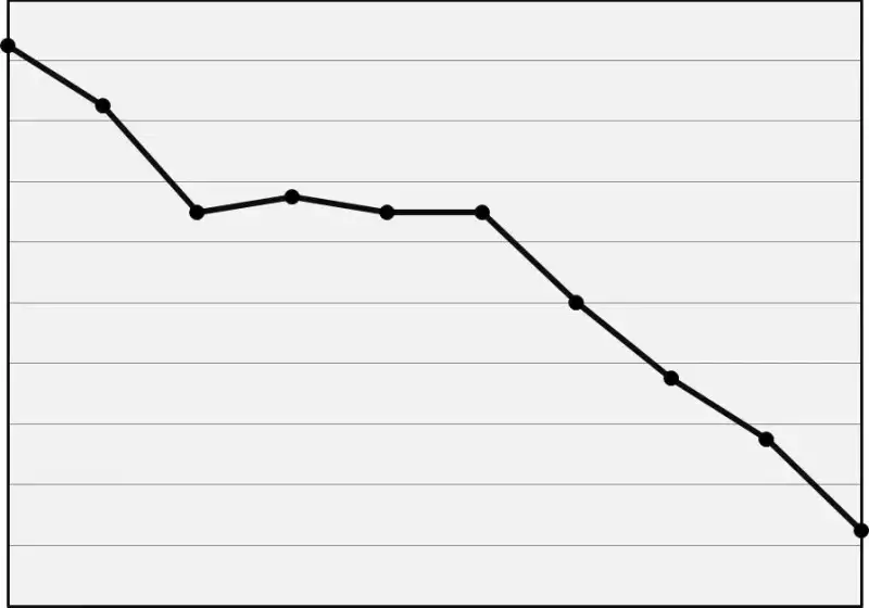 Exemplo de Gráfico de Burndown