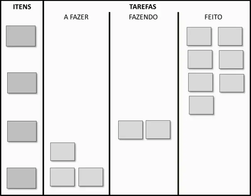 Exemplo de Quadro de Tarefas (Sprint Backlog) para o Planejamento de Sprint
