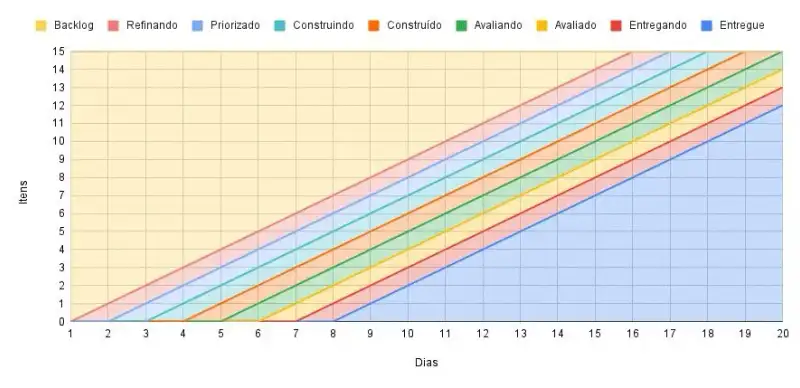 Figura 3: Gráfico Utópico da Baleia Penteada