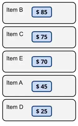 O mesmo backlog apresentado nas imagens anteriores. Só que agora ele está empilhado de acordo com o somatório recebido durante a dinâmica do Buy a Feature. A ordem é: Item B com 85 moedas (15 + 20 + 50), Item C com 75 moedas (25 + 20 + 30), Item E com 70 moedas (40 + 20 + 10), Item A com 45 moedas (15 + 20 + 10) e Item D com 25 moedas (20 + 5).