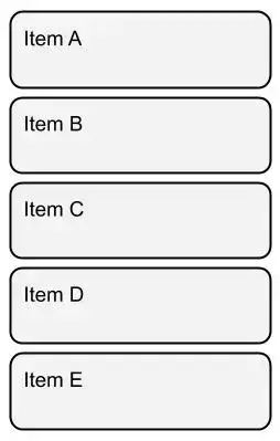 Um backlog representado por cinco retângulos empilhados um sobre o outro. Cada um com o seu “nome”: Item A, Item B, Item C, Item D e Item E.