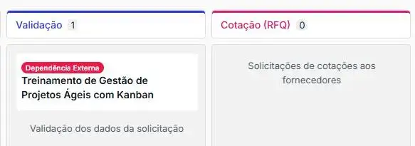 Fluxo de trabalho com duas colunas: 'Validação' e 'Cotação (RFQ)'. Na coluna 'Validação', há uma solicitação com a dependência externa marcada, referente ao 'Treinamento de Gestão de Projetos Ágeis com Kanban'. A coluna 'Cotação (RFQ)' está vazia, indicando que não há solicitações de cotação ativas no momento.
