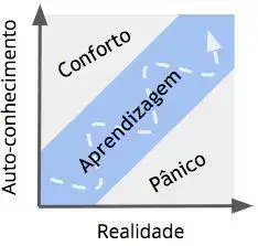 Assessment