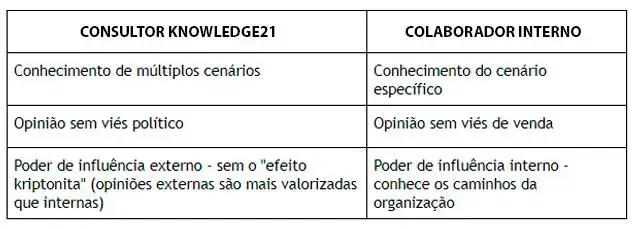 vantagens
