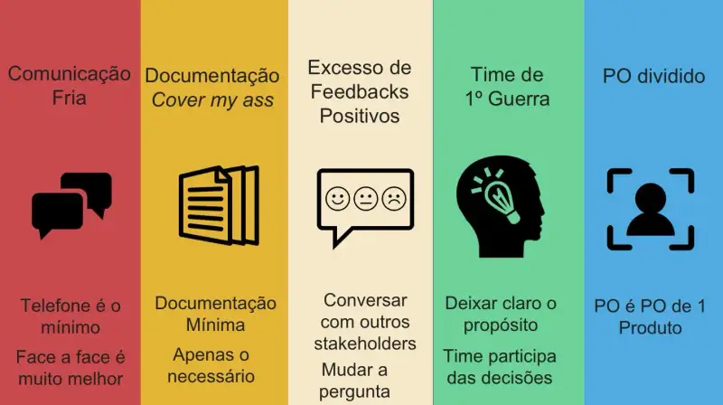 Ações tomadas pelo time de desenvolvimento para retomar à Jornada Ágil positiva.