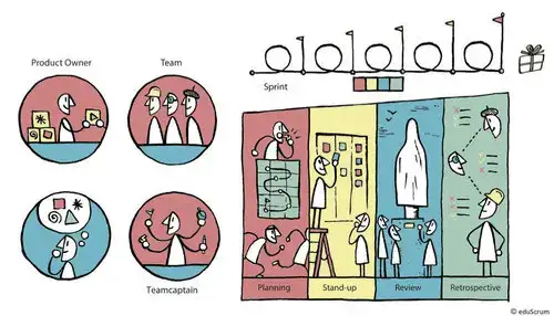 o que é eduscrum