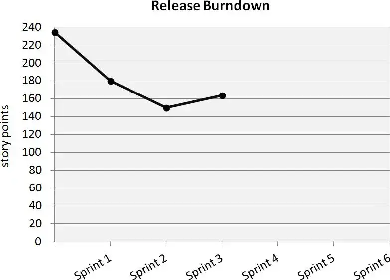 Releaseburndown ex