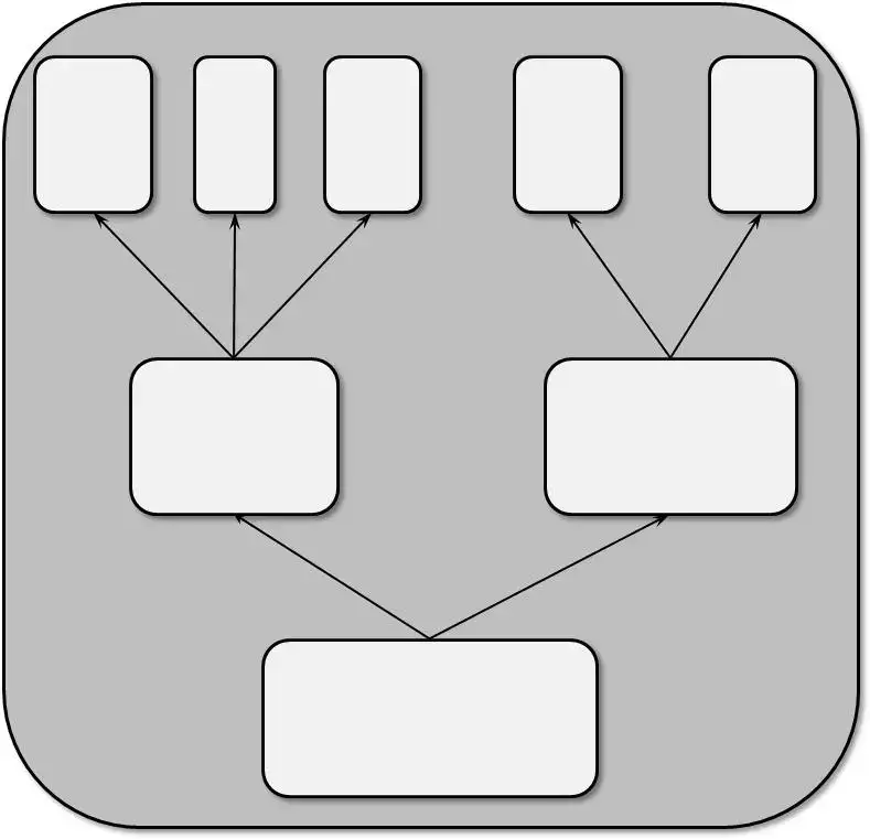 Épicos evoluem para User Stories menores