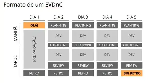 Formato de um EVDnC - Extreme Value-Driven Coaching Evidence K21