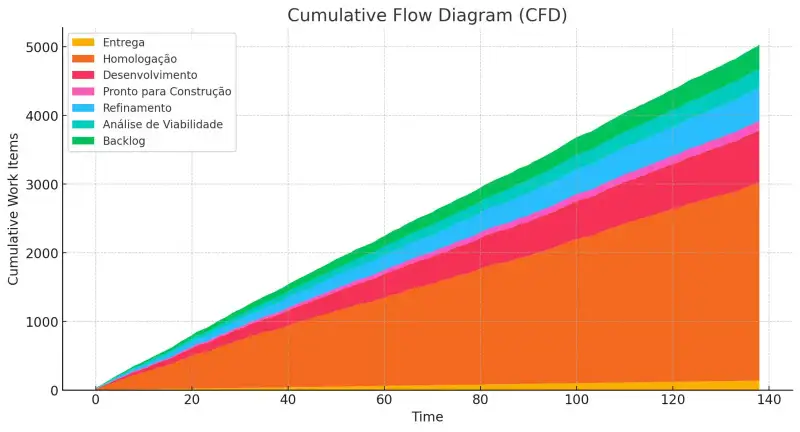 CFD ajustado com os dados corretos.