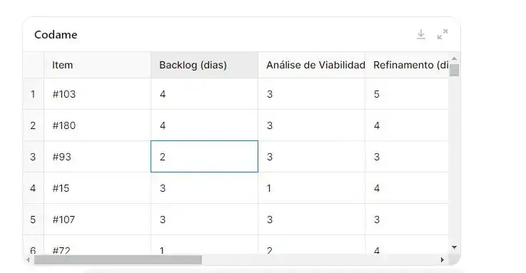Tabela CSV carregada pela Inteligência artificial.