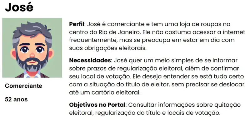 Como se fosse um carta apresentando a persona. O avatar da persona e as informações: JoséComerciante 52 anos Perfil: José é comerciante e tem uma loja de roupas no centro do Rio de Janeiro. Ele não costuma acessar a internet frequentemente, mas se preocupa em estar em dia com suas obrigações eleitorais. Necessidades: José quer um meio simples de se informar sobre prazos de regularização eleitoral, além de confirmar seu local de votação. Ele deseja entender se está tudo certo com a situação do título de eleitor, sem precisar se deslocar até um cartório eleitoral. Objetivos no Portal: Consultar informações sobre quitação eleitoral, regularização do título e locais de votação.
