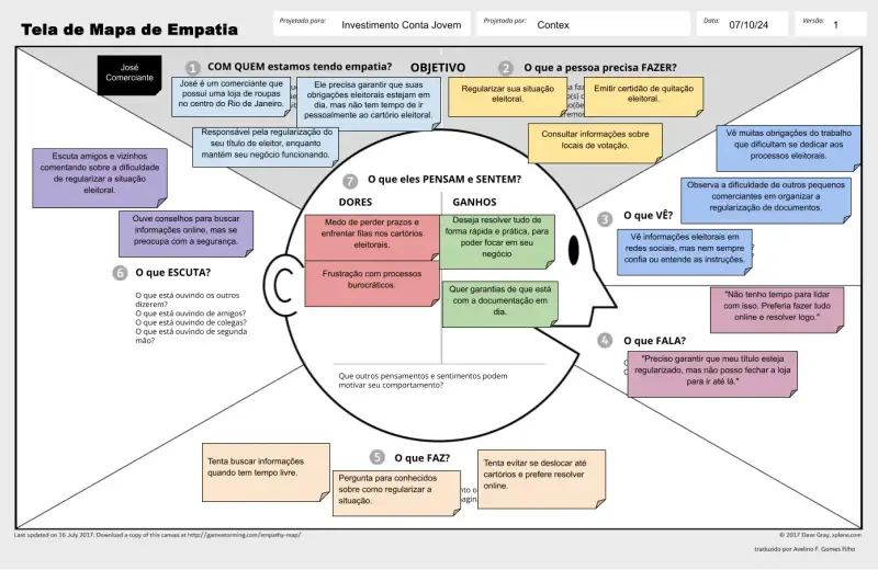 Mapa de Empatia da persona do José1 gerada pela Inteligência Artificial. José, Comerciante (52 anos) Com quem estamos tendo empatia? Quem é a pessoa? José é um comerciante que possui uma loja de roupas no centro do Rio de Janeiro. Qual é a situação? Ele precisa garantir que suas obrigações eleitorais estejam em dia, mas não tem tempo de ir pessoalmente ao cartório eleitoral. Qual é o papel dela na situação? Responsável pela regularização do seu título de eleitor, enquanto mantém seu negócio funcionando. O que a pessoa precisa fazer? Regularizar sua situação eleitoral. Emitir certidão de quitação eleitoral. Consultar informações sobre locais de votação. O que eles pensam e sentem? Dores: Medo de perder prazos e enfrentar filas nos cartórios eleitorais. Frustração com processos burocráticos. Ganhos: Deseja resolver tudo de forma rápida e prática, para poder focar em seu negócio. Quer garantias de que está com a documentação em dia. O que vê? Vê muitas obrigações do trabalho que dificultam se dedicar aos processos eleitorais. Observa a dificuldade de outros pequenos comerciantes em organizar a regularização de documentos. Vê informações eleitorais em redes sociais, mas nem sempre confia ou entende as instruções. O que fala? "Não tenho tempo para lidar com isso. Preferia fazer tudo online e resolver logo." "Preciso garantir que meu título esteja regularizado, mas não posso fechar a loja para ir até lá." O que escuta? Escuta amigos e vizinhos comentando sobre a dificuldade de regularizar a situação eleitoral. Ouve conselhos para buscar informações online, mas se preocupa com a segurança. O que faz? Tenta buscar informações quando tem tempo livre. Pergunta para conhecidos sobre como regularizar a situação. Tenta evitar se deslocar até cartórios e prefere resolver online.