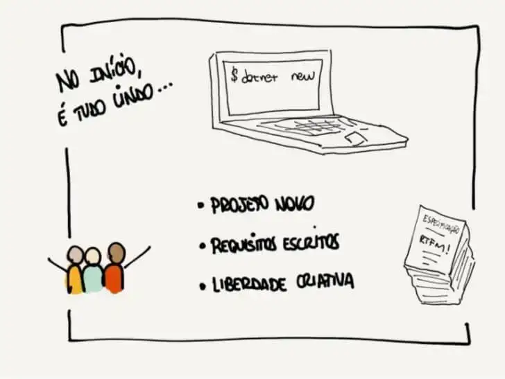 Desafios do Extreme Programming Desafios do Extreme Programming