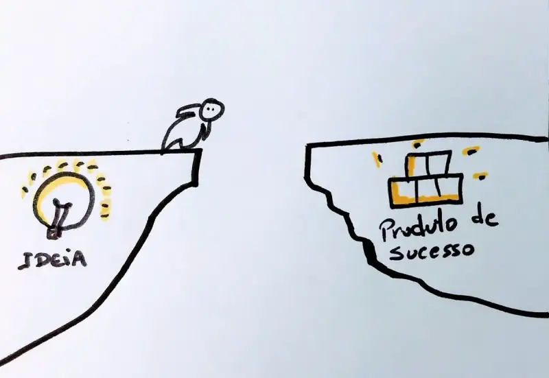 Learn-Driven Development 1