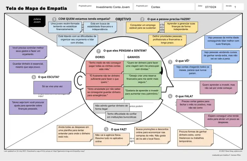 Exemplo de uma mapa de empatia preenchido. A persona é Juliana JovemCom Quem Estamos Tendo Empatia? Uma jovem recém-formada tentando se estabilizar financeiramente. Está buscando independência financeira e aprendendo a gerenciar seu próprio dinheiro. Está lidando com as dificuldades de organizar seu orçamento e lidar com dívidas. O Que Ela Precisa Fazer? Conseguir um emprego para garantir uma renda estável. Aprender a administrar suas despesas e poupar para o futuro. Reduzir os gastos supérfluos para manter o orçamento sob controle. O Que Eles Pensam e Sentem? Dores "Tenho medo de não conseguir pagar todas as minhas contas este mês." "É frustrante não ter dinheiro suficiente para fazer o que quero." "Sinto ansiedade por não saber se conseguirei guardar dinheiro para emergências." Ganhos "Quero ter dinheiro para fazer uma viagem sem me preocupar com dívidas." "Desejo criar uma reserva financeira para me sentir mais segura." "Gostaria de aprender a investir para aumentar meu patrimônio." O Que Vê? "Vejo contas chegando todos os meses, parece que nunca param." "Vejo pessoas da minha idade conseguindo lidar melhor com suas finanças." "Vejo oportunidades de ganhar dinheiro extra, mas não sei se vale a pena." O Que Fala? "Preciso cortar gastos para fechar o mês no positivo." "Quero aprender a investir, mas não sei por onde começar." "Espero conseguir uma renda extra para aliviar um pouco as despesas." O Que Escuta? "Você precisa controlar melhor seus gastos e fazer um orçamento." "Guardar dinheiro é essencial, mesmo que seja pouco." "Talvez seja bom procurar ajuda para aprender sobre finanças pessoais." O Que Faz? "Anota todas as despesas em uma planilha para tentar entender para onde o dinheiro está indo." "Busca promoções e descontos para economizar nas compras do mês." "Procura formas de ganhar dinheiro extra, como freelances ou trabalhos temporários."