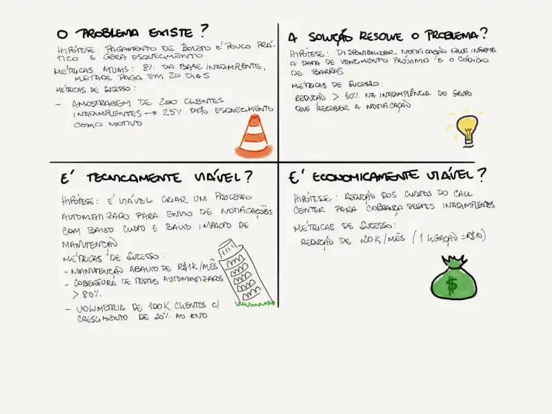 Mapeando Riscos e Dependências de forma Ágil: como proteger seu roadmap da estagnação 1