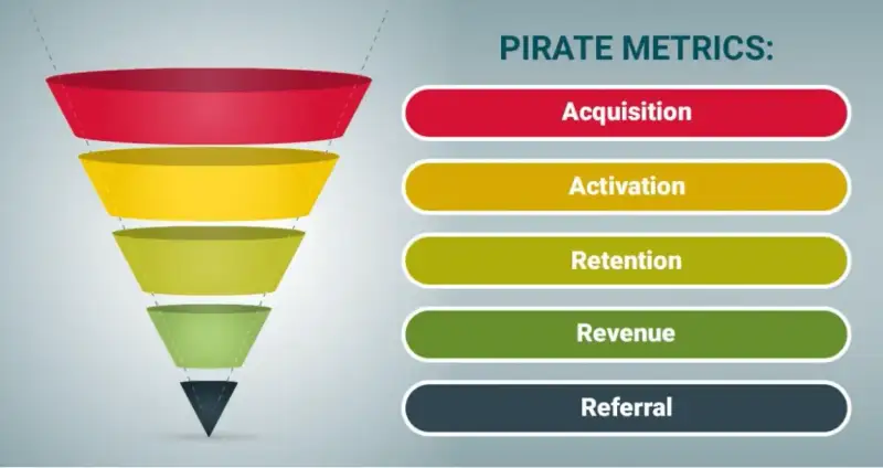 Pirate Metrics