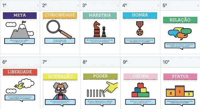 Moving Motivators em terras Portuguesas - Reflexões em equipa 2