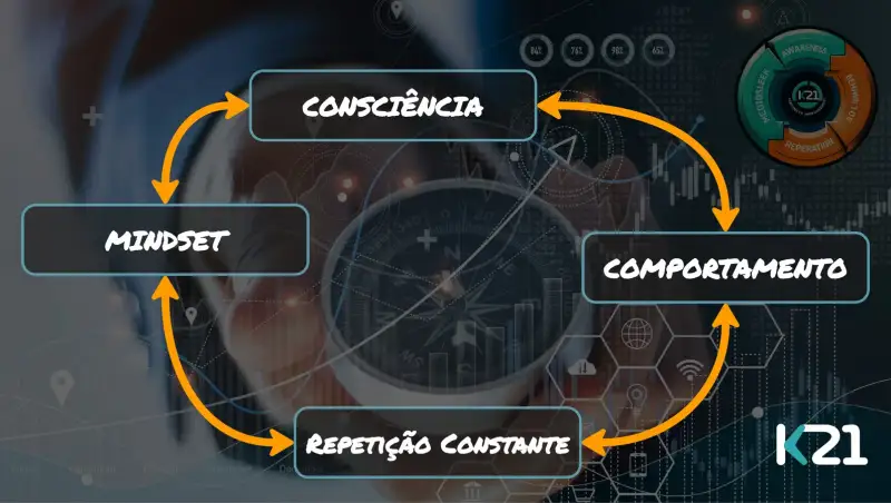 Ciclo melhoria continua 01