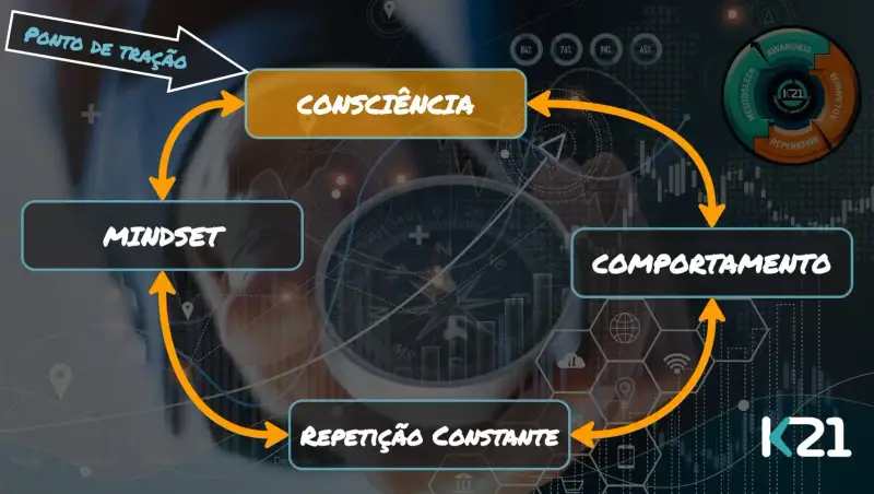 Melhoria continua 02