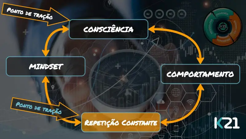 Melhoria continua 03