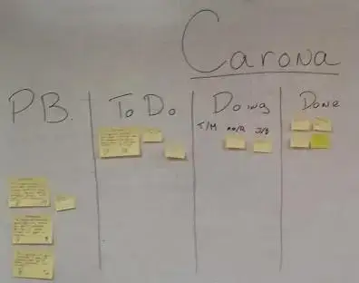 Apenas 4 colunas: Backlog, To Do, Doing e Done.