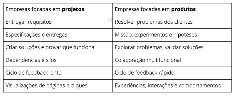 O que é uma North Star Metric (NSM)? 1