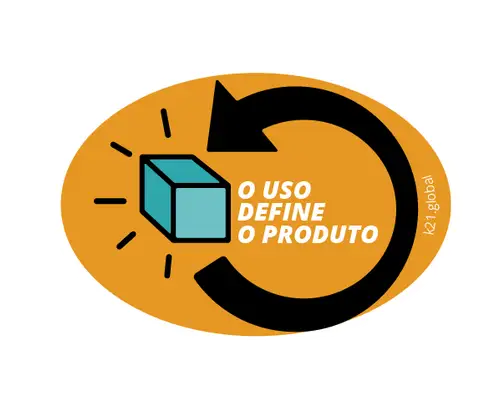 Ícone em fundo laranja com formato oval, mostrando uma seta circular preta envolvendo um cubo azul. Ao lado do cubo está o texto em branco “O uso define o produto”, representando o princípio de que o uso real orienta a evolução do produto. No canto lateral aparece a assinatura “k21.global”. Regra fundamental do UDD