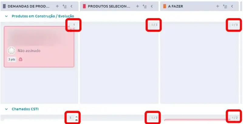 Imagem de um quadro Kanban digital com colunas verticais e faixas horizontais. Cada coluna possui um indicador de WIP no canto superior direito, como "0/3", representando zero de três itens permitidos.A faixa superior é rotulada como "Produtos em Construção/Evolução" e contém um cartão com status "Não assinado". A faixa inferior é "Chamados CSTI", com limite visível de "1/2".
