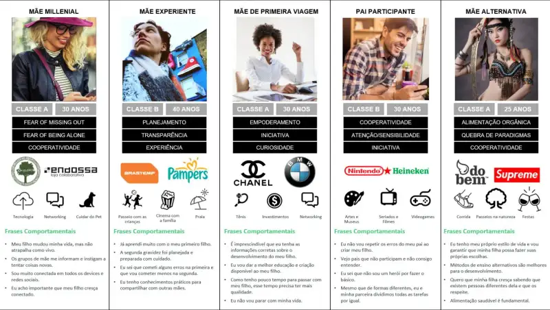 Personas