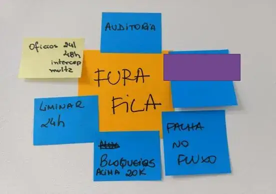 O que é um Fura-fila (expedite). Só será fura-fila: Liminar 24 horas, bloqueios acima de R$20.000,00, Falha no Fluxo, Ofícios 24-48 horas, Intercept, Multz, Auditoria