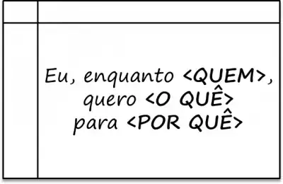User Story O formato de História de Usuário (User Story). Texto escrito: Eu, enquanto quem quero o quê para por quê.
