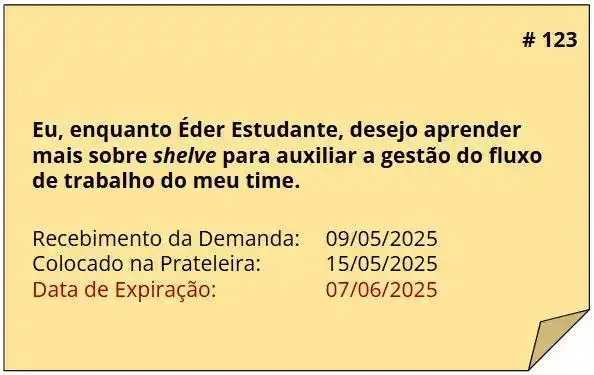 Cartão amarelo com borda fina contendo a história de usuário número 123. O texto diz: “Eu, enquanto Éder Estudante, desejo aprender mais sobre shelve para auxiliar a gestão do fluxo de trabalho do meu time.” Abaixo, há informações de datas: recebimento da demanda em 09/05/2025, colocado na prateleira em 15/05/2025 e data de expiração em 07/06/2025, destacada em vermelho.