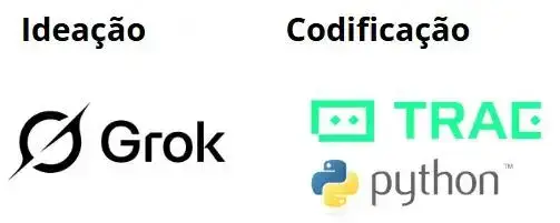 Imagem mostrando as ferramentas utilizadas no processo: Grok para ideação e Trae com Python para codificação.