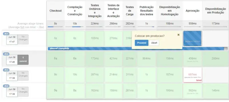 Exemplo de Pipeline no Jenkins